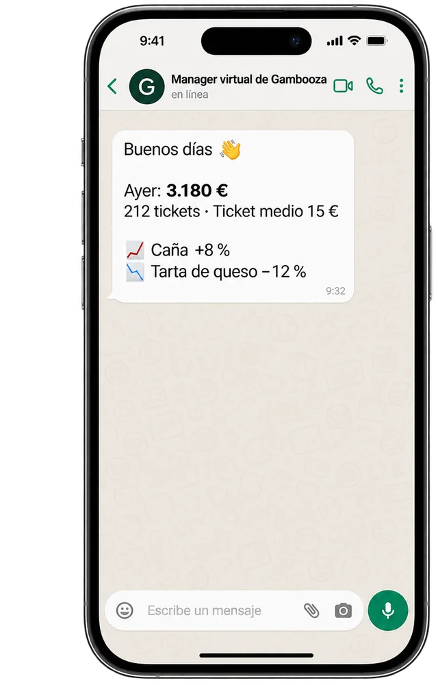 WhatsApp del Manager Virtual: «Buenos días. Ayer: 3.180 €, 212 tickets, ticket medio 15 €. Caña +8 %, tarta de queso −12 %»