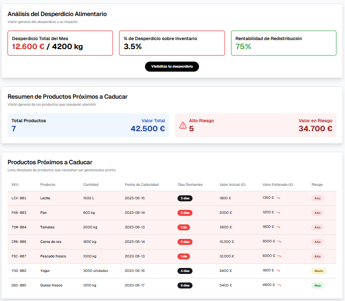 Dashboard tool